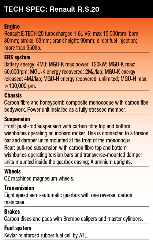 Renault R.S.20 Tech Spec