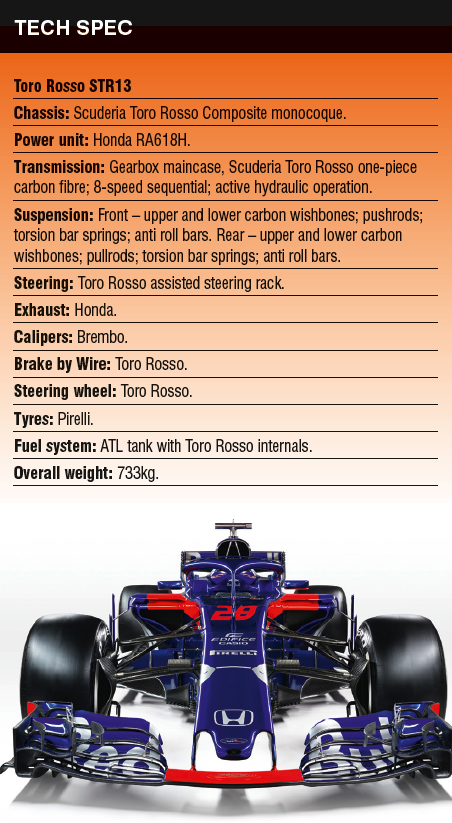 Toro_Rosso_STR13_Tech_Spec