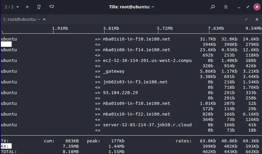 View-bandwidth-all-interface-iftop-command